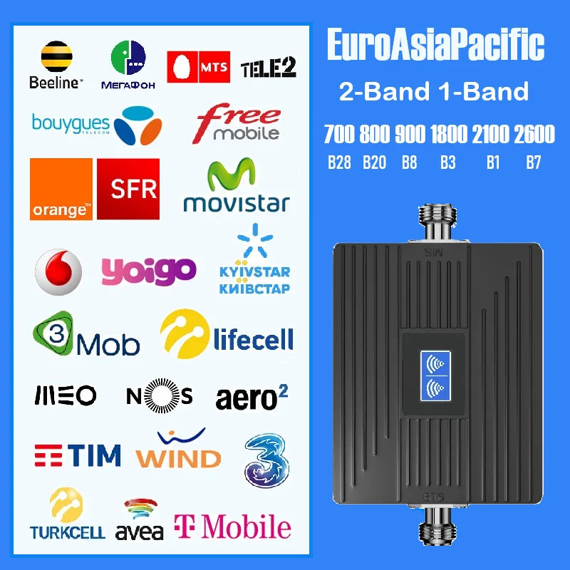HWATEL Cellular Amplifier GSM 2G 3G 4G 5G B8 B3 B1 900 LTE 1800 2100 Cell Phone Signal Booster Network Repeater Boosters Kit