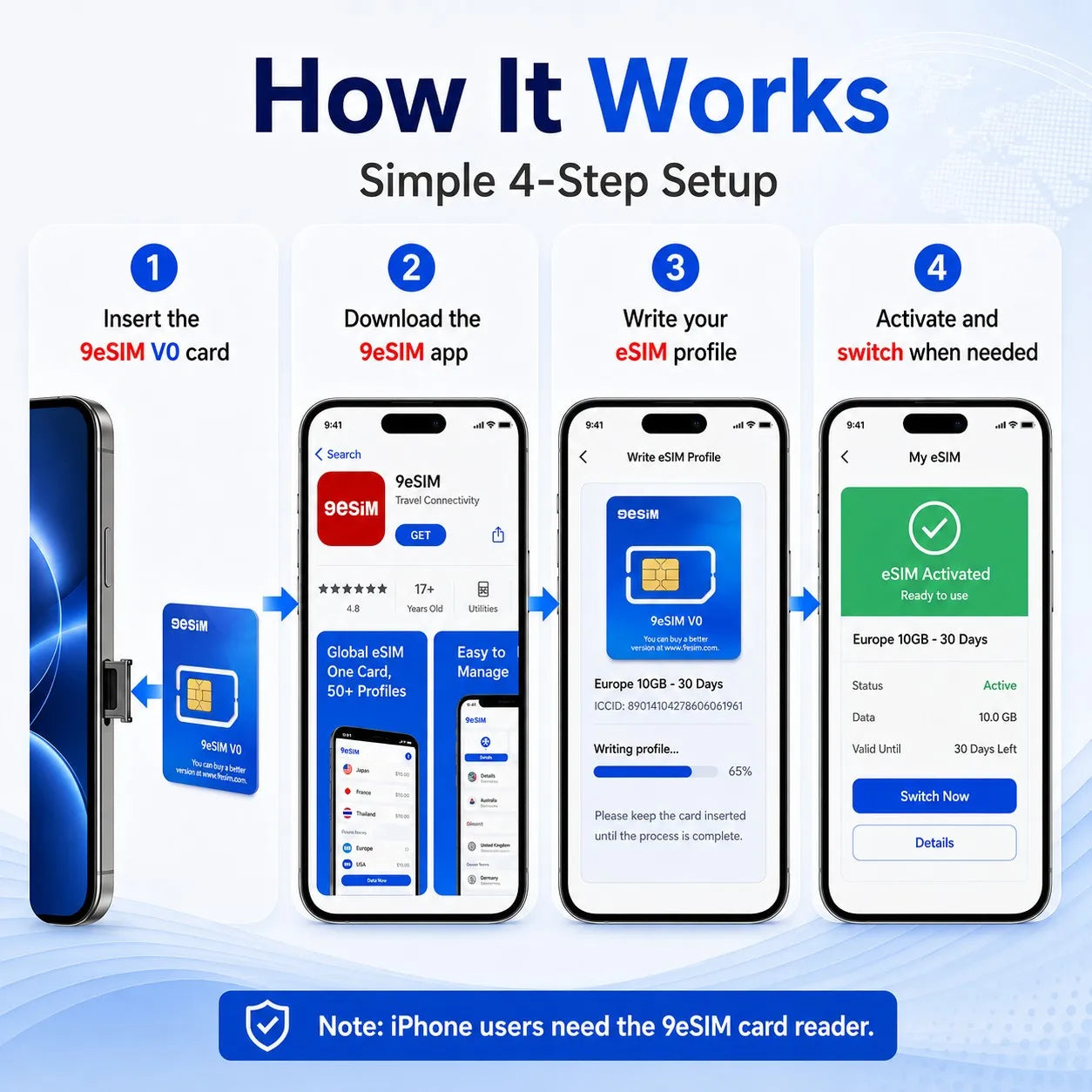 9eSIM V0 Global Physical eSIM Card, 15 Profiles and STK Menu, Unlimited Downloads