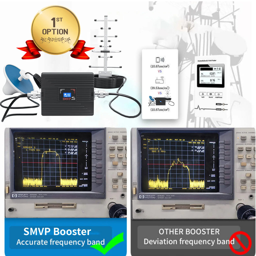 SMVP Cellular Signal Amplifier 2G 3G 4G Cellular Amplifier GSM 700 900 1800 2100MHZ Mobile Signal Booster Repeater GSM Repeater