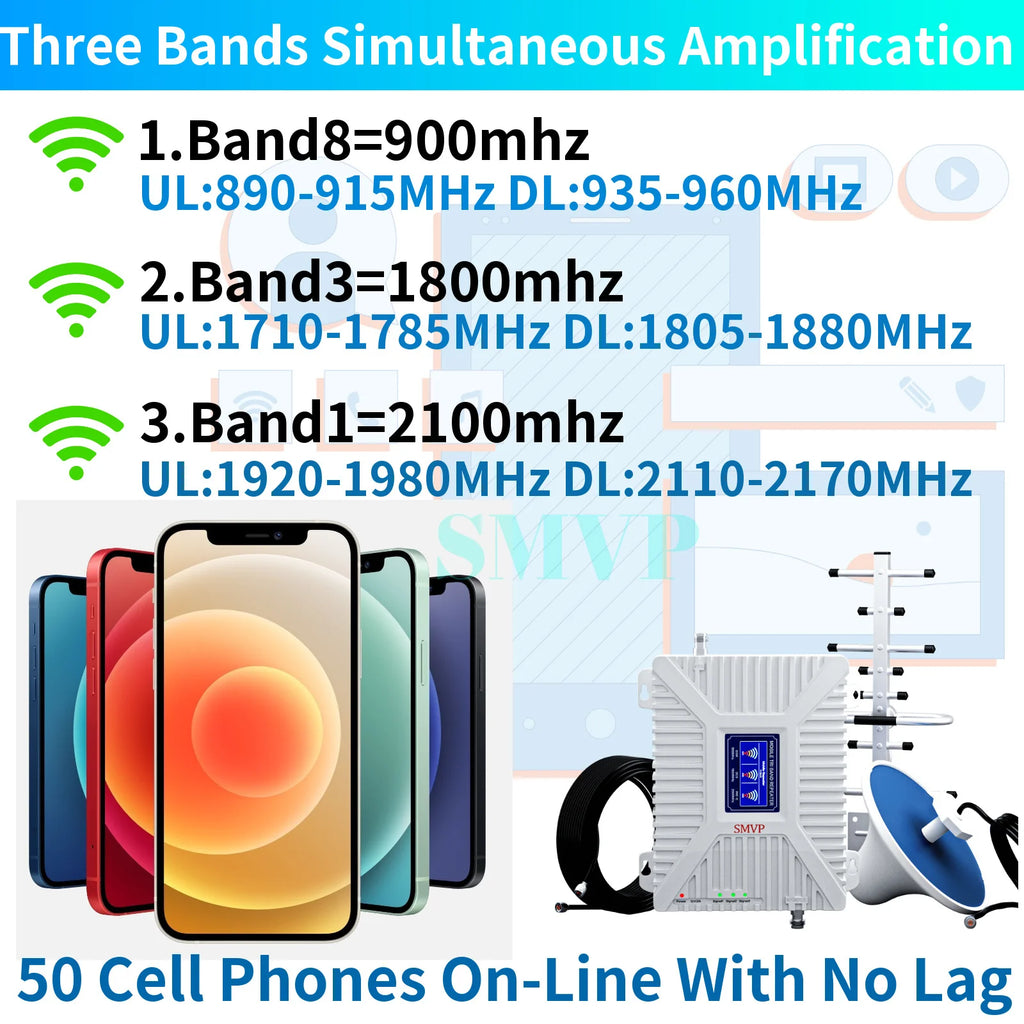 SMVP Fullset Tri-Band Band8/3/1 900/1800/2100 Amplifier GSM WCDMA UMTS LTE 900Mhz 1800MHz 2100MHz Booster Repeater +360 Antenna