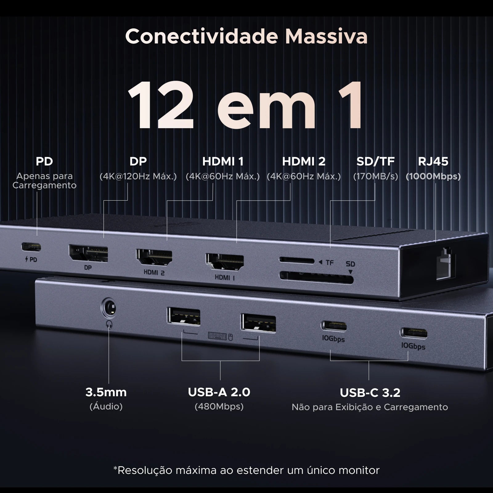 UGREEN USB HUB 4K120Hz DP Type-C to 4K60Hz 2xHDMI SD/TF RJ45 3.5mm USB3.2 Gen2 10Gbps Data for Laptop Dell HP Lenovo Accessories