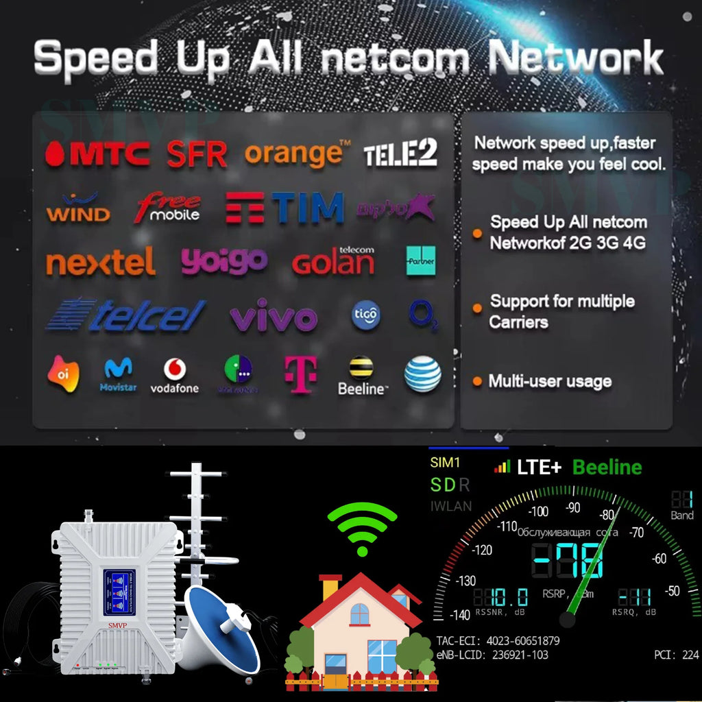 SMVP Fullset Tri-Band Band8/3/1 900/1800/2100 Amplifier GSM WCDMA UMTS LTE 900Mhz 1800MHz 2100MHz Booster Repeater +360 Antenna