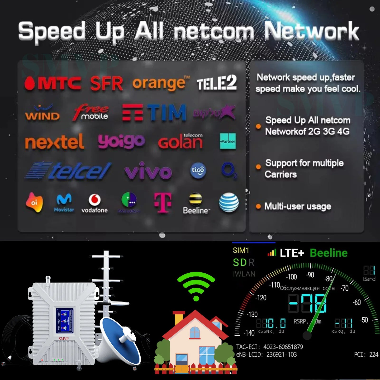 SMVP Fullset Tri-Band Band8/3/1 900/1800/2100 Amplifier GSM WCDMA UMTS LTE 900Mhz 1800MHz 2100MHz Booster Repeater +360 Antenna