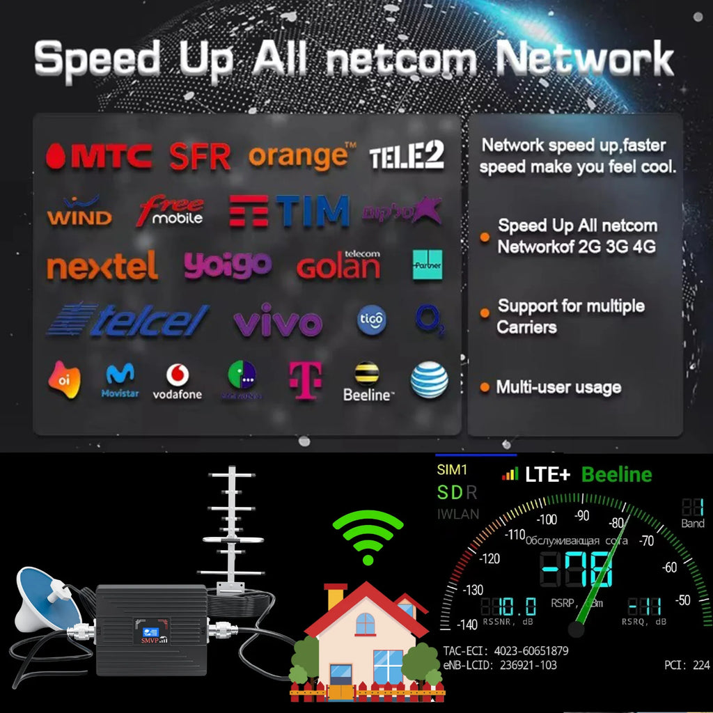 SMVP Cellular Signal Amplifier 2G 3G 4G Cellular Amplifier GSM 700 900 1800 2100MHZ Mobile Signal Booster Repeater GSM Repeater