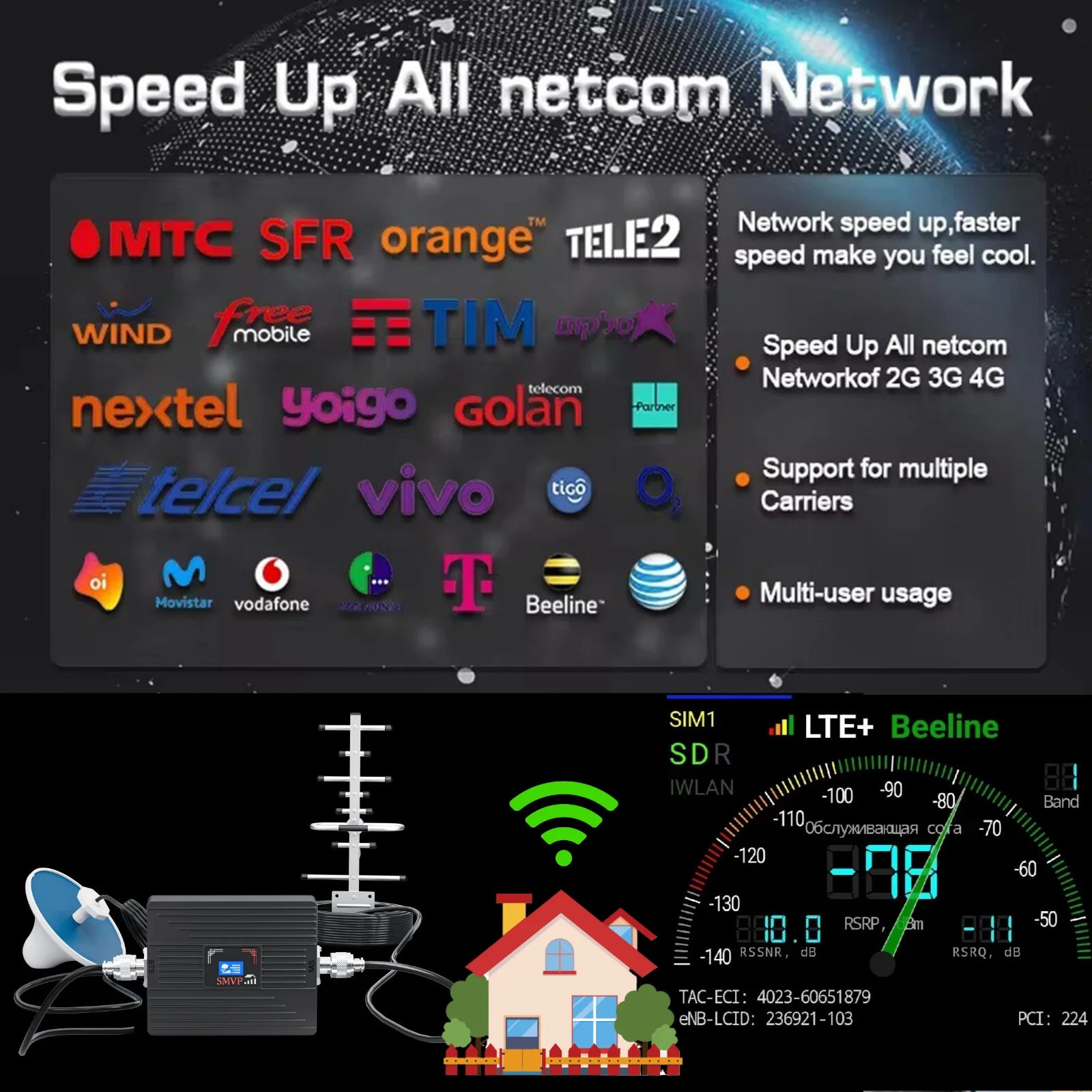SMVP Cellular Signal Amplifier 2G 3G 4G Cellular Amplifier GSM 700 900 1800 2100MHZ Mobile Signal Booster Repeater GSM Repeater