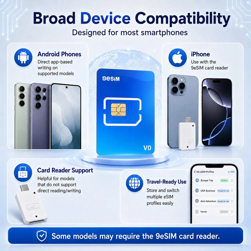 9eSIM V0 Global Physical eSIM Card, 15 Profiles and STK Menu, Unlimited Downloads