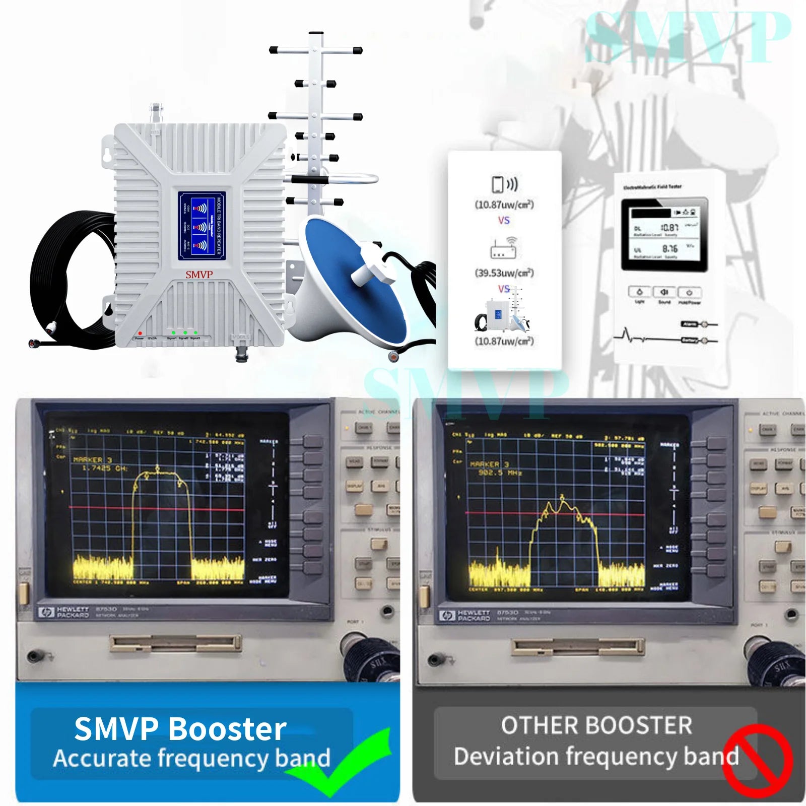 SMVP Fullset Tri-Band Band8/3/1 900/1800/2100 Amplifier GSM WCDMA UMTS LTE 900Mhz 1800MHz 2100MHz Booster Repeater +360 Antenna
